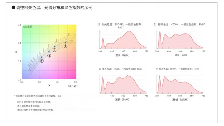 Image 6. Natural Light LED Solutions 