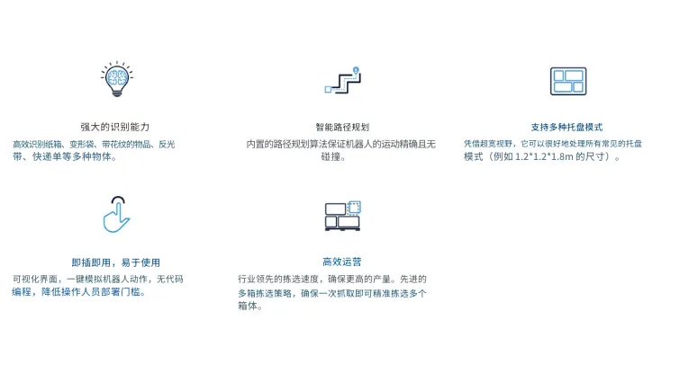 图像1. 卸垛与上垛 
