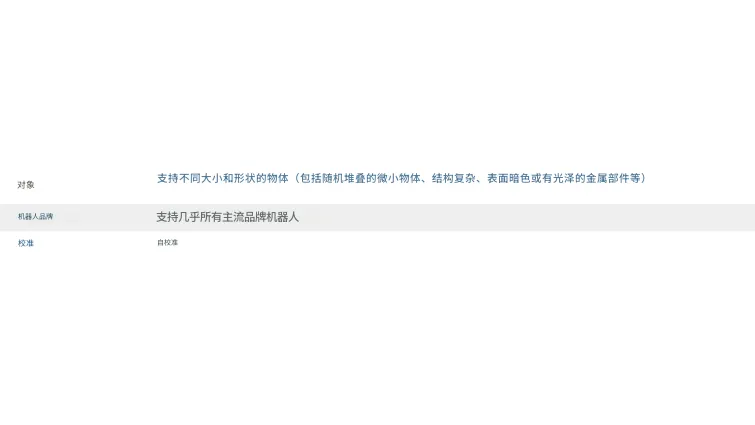 图片 2. 工业中使用3D机器人自动化捡货解决方案
